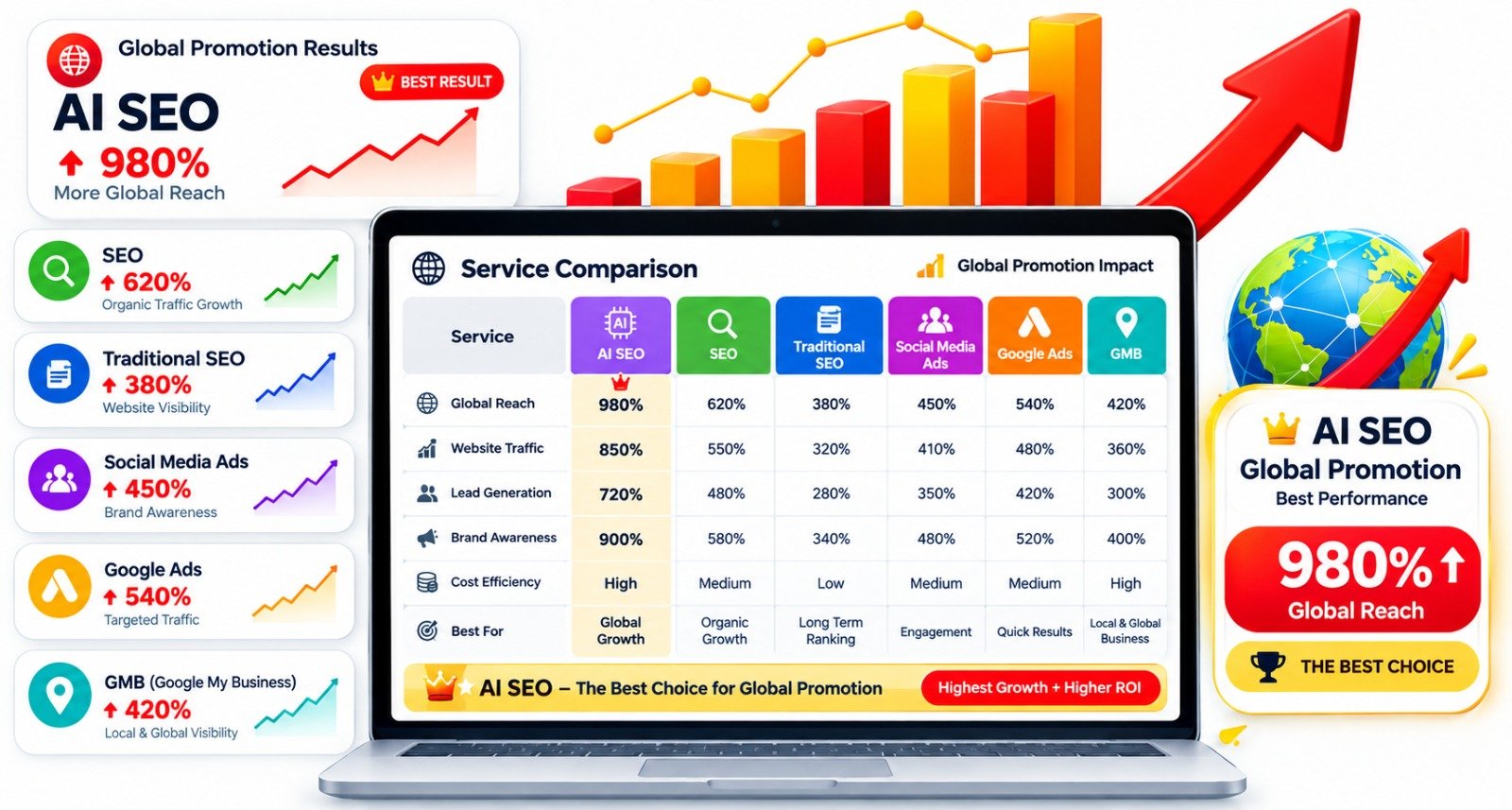 Grow Your Business